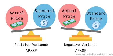 ppv inventory meaning|Purchase price variance definition — AccountingTools